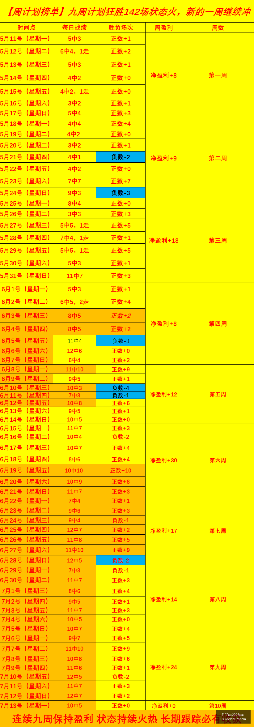 世足,外围赛,FIFA世足 2026外围赛,FIFA世足2026外围赛官网,FIFA世足2026赛事,世足选购指南,FIFA外围赛信息,FIFA比赛时间表