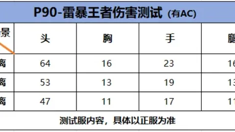 《权力的游戏》大陆秘境：维斯特洛与厄索斯全景互动地图大揭秘！